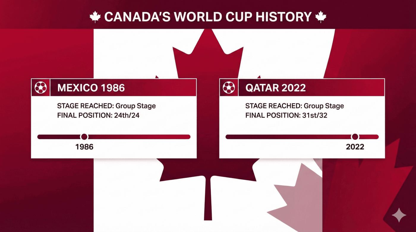 2026: The host that learned how to compete