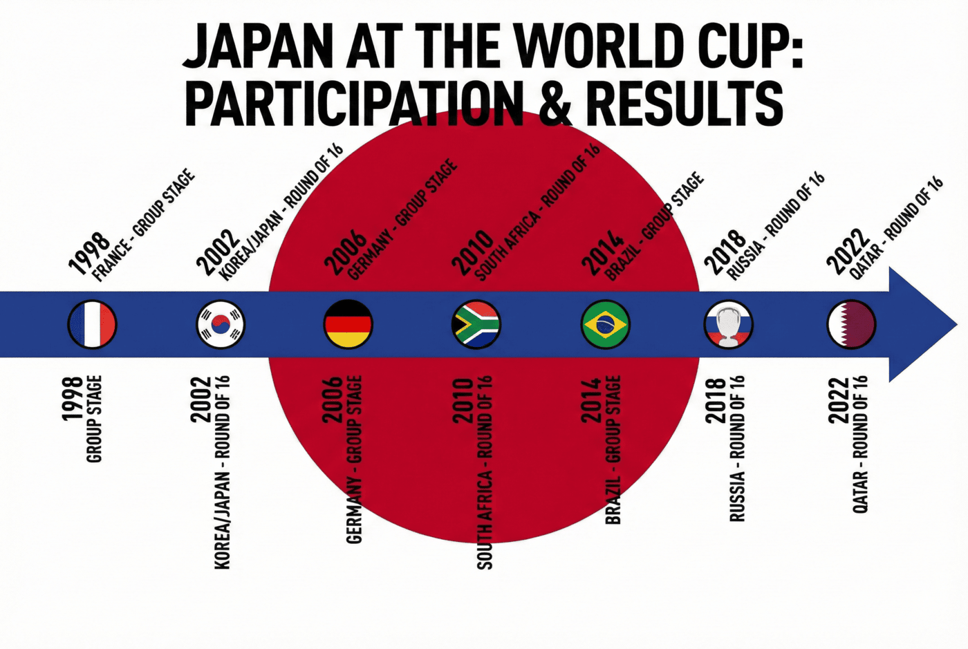 Japan ⚔️🌊 the cold pulse that quickens when it smells blood