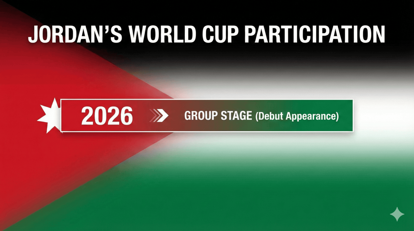 Jordan’s Desert Charge