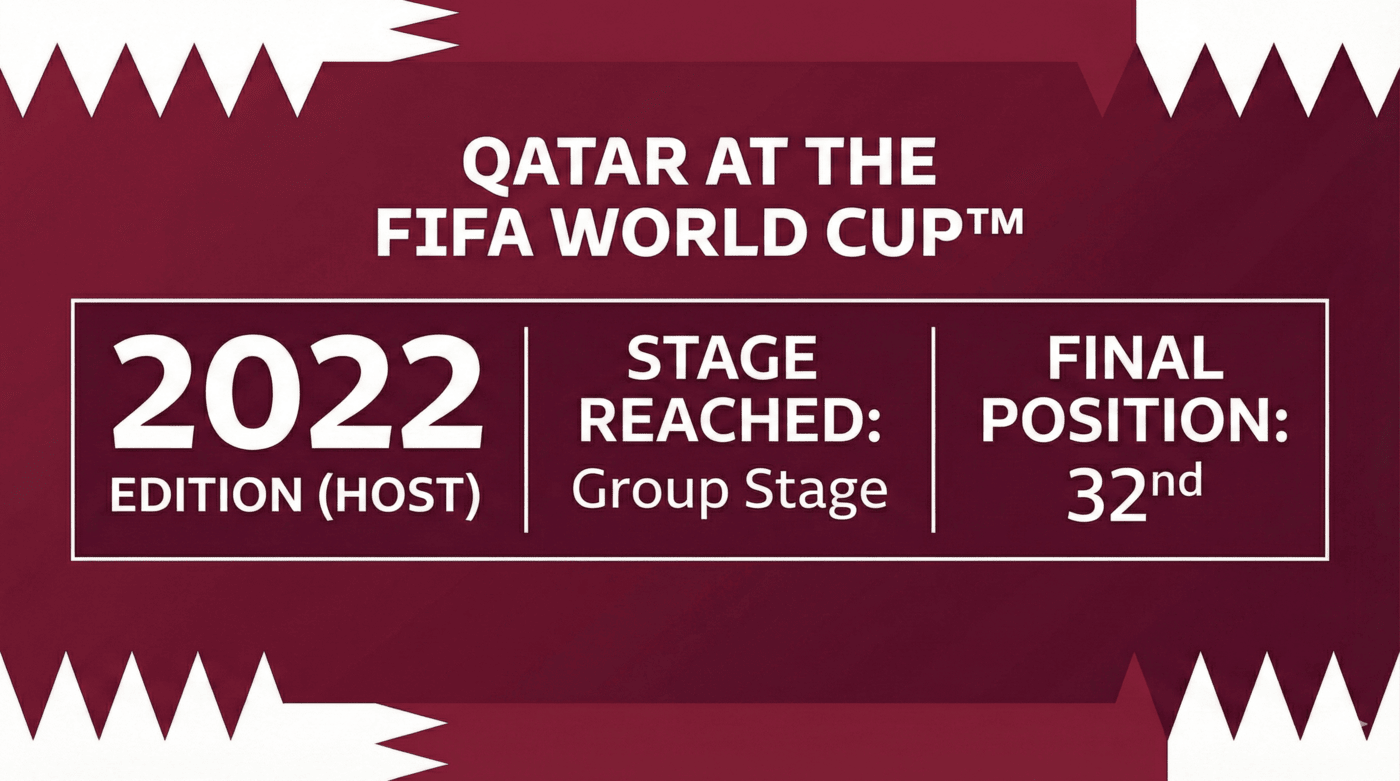 From home-fueled bursts to road scars, a World Cup group that won’t wait