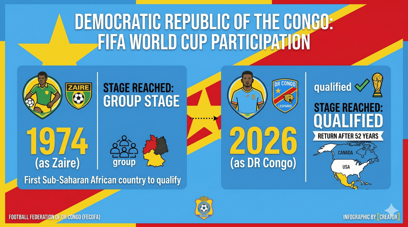 DR Congo World Cup 2026 squad: players, key names and tactical analysis