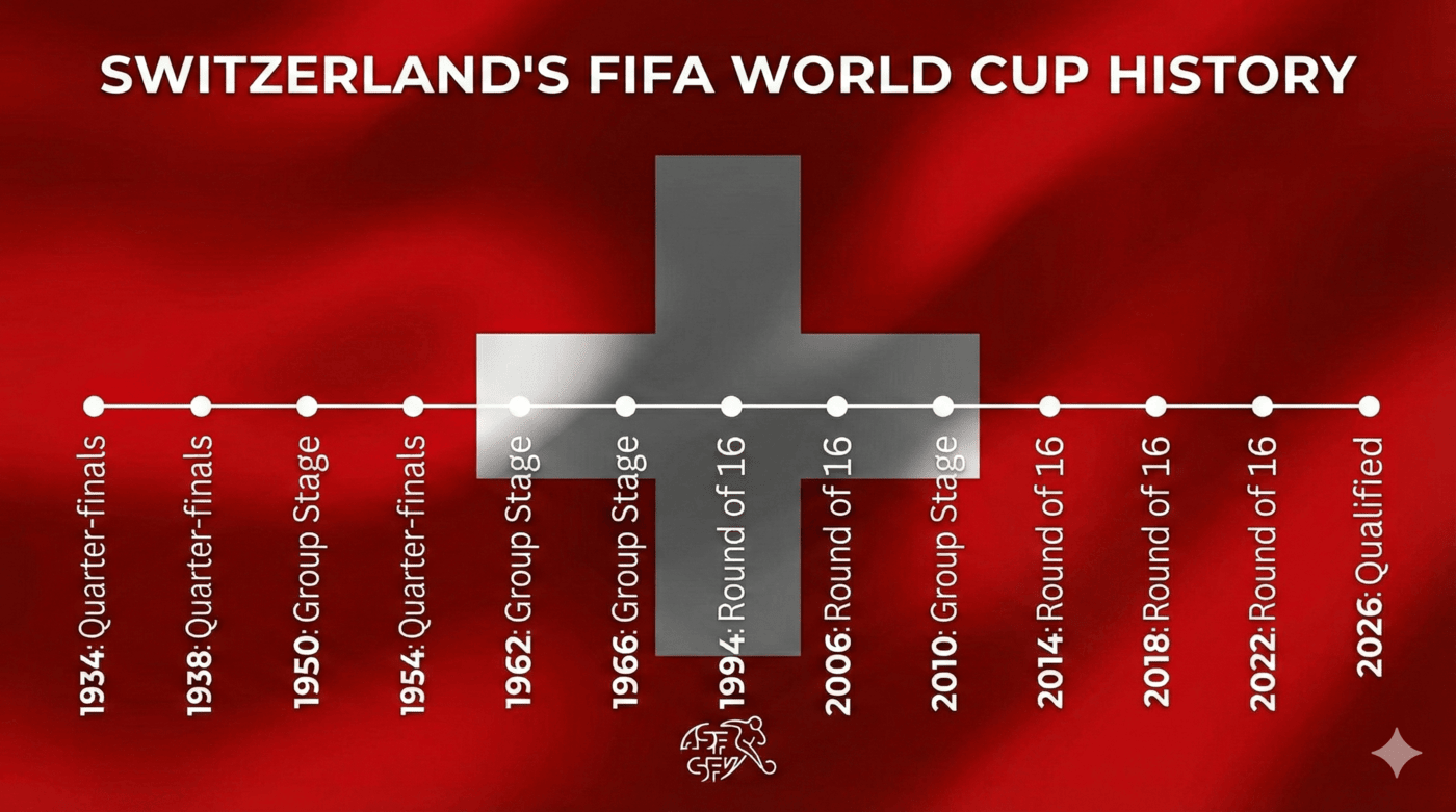 Switzerland ⚔️ Alpine steel in a summer World Cup